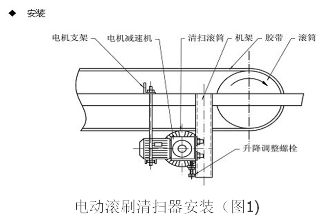 電動(dòng)滾刷清掃器 電動(dòng)滾刷清掃器